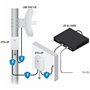 Antenne Wifi UBIQUITI LBE-5AC-LR