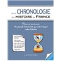 Petite Chronologie de l'histoire de France