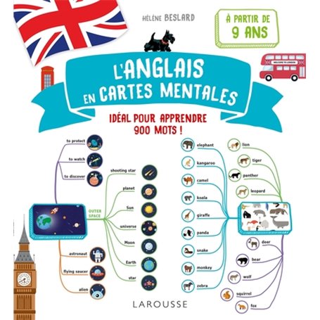 Débutez l'anglais en cartes mentales