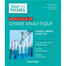 Mémo visuel de chimie analytique