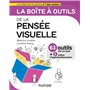 La boîte à outils de la pensée visuelle