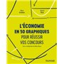 L'économie en 50 graphiques pour réussir vos concours