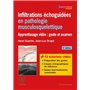 Infiltrations échoguidées en pathologie musculosquelettique