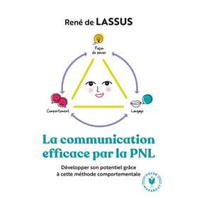 La communication efficace par la PNL