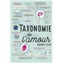 Taxonomie de l'amour