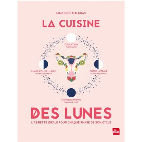 La cuisine des lunes