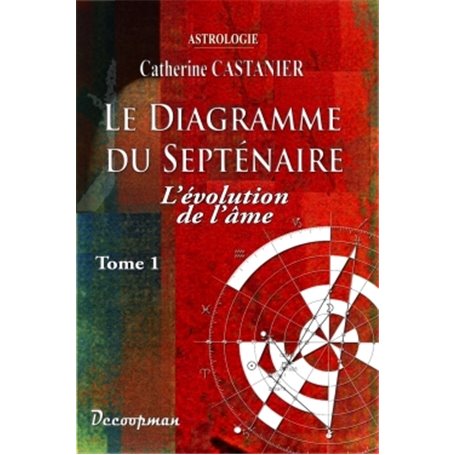 Le diagramme du septénaire I