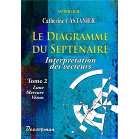 Le diagramme du septénaire II