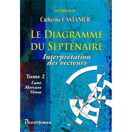 Le diagramme du septénaire II