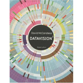 Datavision 2