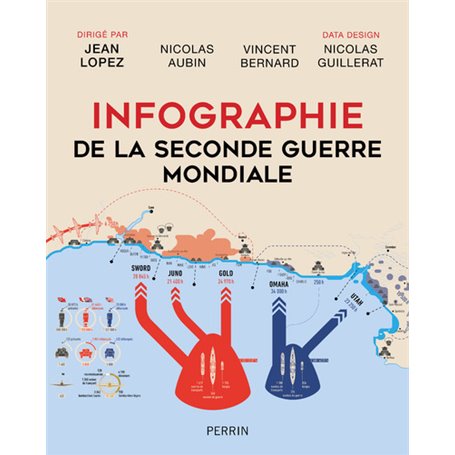 Infographie de la Seconde guerre mondiale (édition 2021)