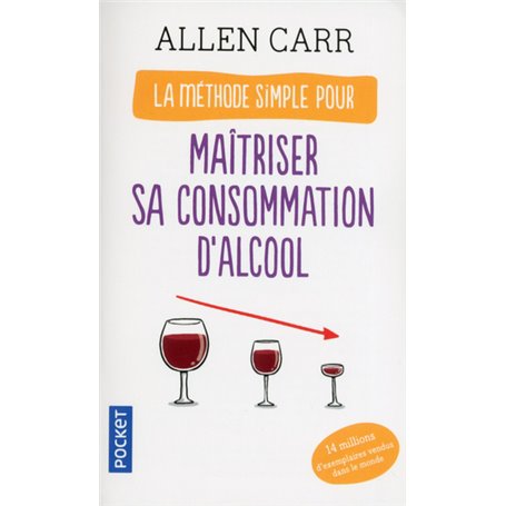 La méthode simple pour maîtriser sa consommation d'alcool