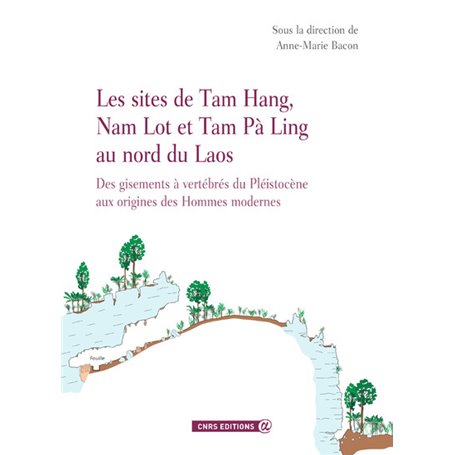Les sites de Tam Hang, Nam Lot et Tam Pa Ling au nord du Laos