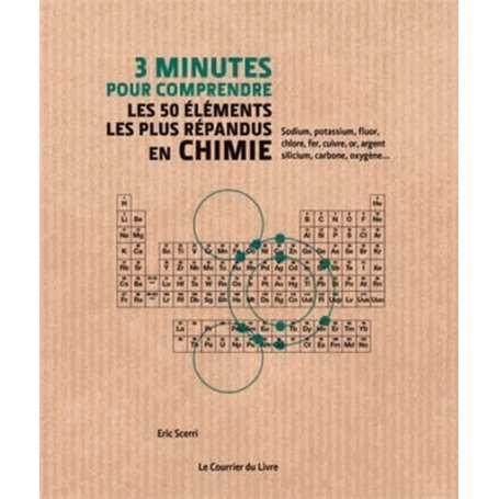 3 minutes pour comprendre les 50 éléments les plus répandus en chimie