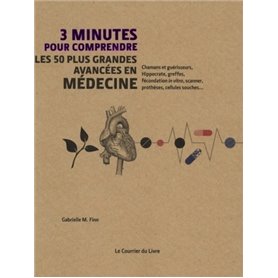 3 minutes pour comprendre les 50 plus grandes avancées en médecine