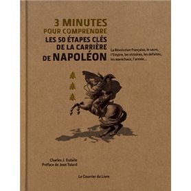 3 minutes pour comprendre les 50 étapes clés de lacarrière de Napoléon