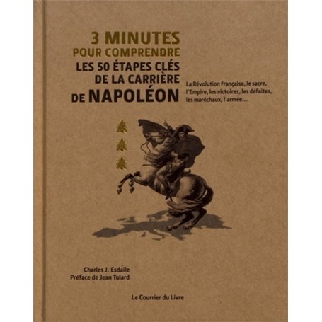 3 minutes pour comprendre les 50 étapes clés de lacarrière de Napoléon