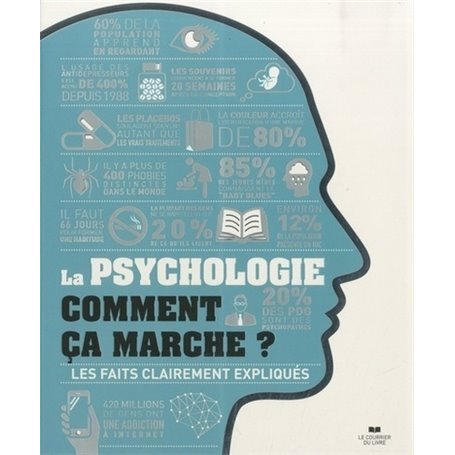 La psychologie comment ça marche ?