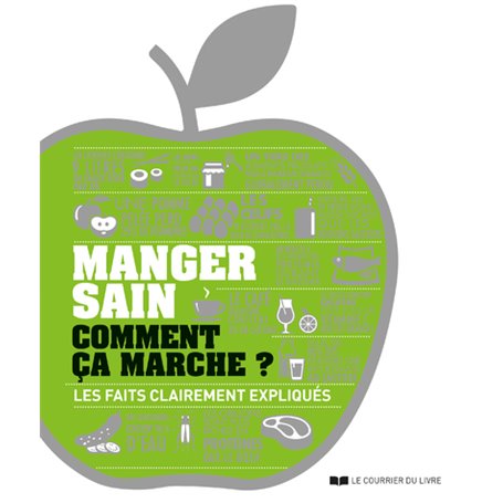 Manger sain comment ça marche ? Les faits clairement expliqués