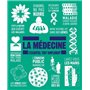 La médecine - L'essentiel tout simplement