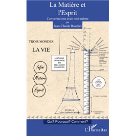 La Matière et l'Esprit