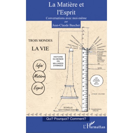 La Matière et l'Esprit