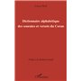 Dictionnaire alphabétique des sourates et versets du Coran