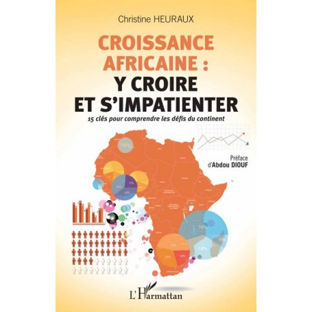 Croissance africaine : y croire et s'impatienter