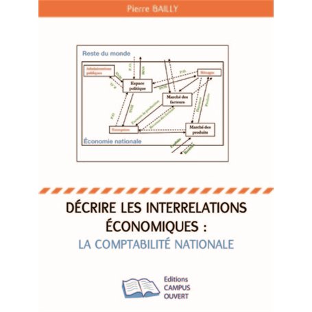 Décrire les interrelations économiques : la comptabilité nationale