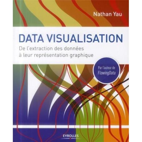 Data visualisation