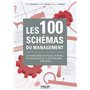 Les 100 schémas du management