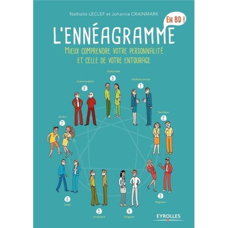 L'ennéagramme