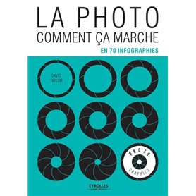 La photo comment ça marche en 70 infographies