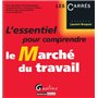 l'essentiel pour comprendre le marché du travail