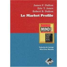 Le market profile