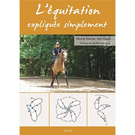 L'équitation expliquée simplement