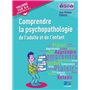 La psychopathologie de l'adulte et de l'enfant