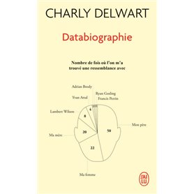 Databiographie