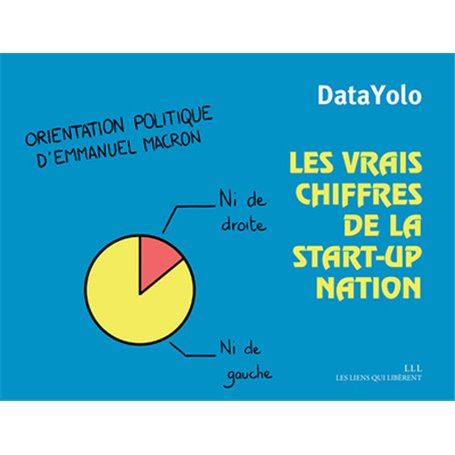 Les vrais chiffres de la start-up nation