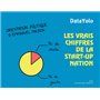 Les vrais chiffres de la start-up nation