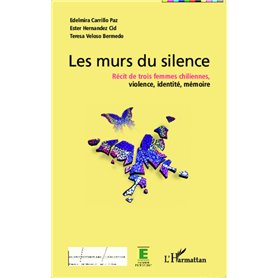 Murs du silence