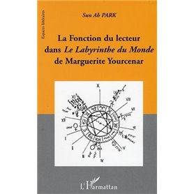 La fonction du lecteur dans Le Labyrinthe du Monde de Marguerite Yourcenar