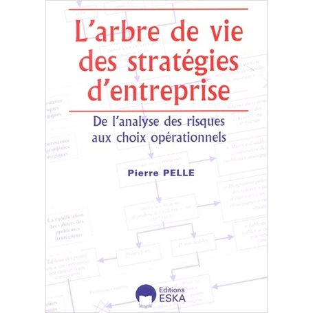 ARBRE DE VIE DES STRAGEGIES D'ENTREPRISE