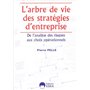 ARBRE DE VIE DES STRAGEGIES D'ENTREPRISE