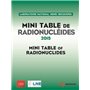 minitable de radionucleides - 2014