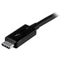 USB et DisplayPort - M/M