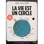 La vie est un cercle - Où vous situez-vous ?