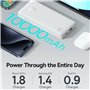 Powerbank Baseus Blanc 10000 mAh