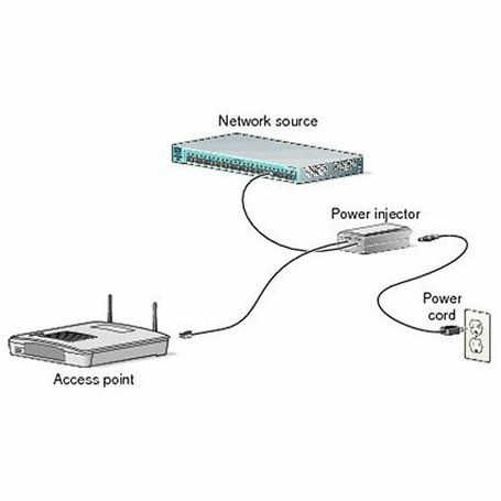 Injecteur PoE CISCO AIR-PWRINJ6= Noir