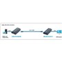 Switch HDMI Techly IDATA EXTIP-373R